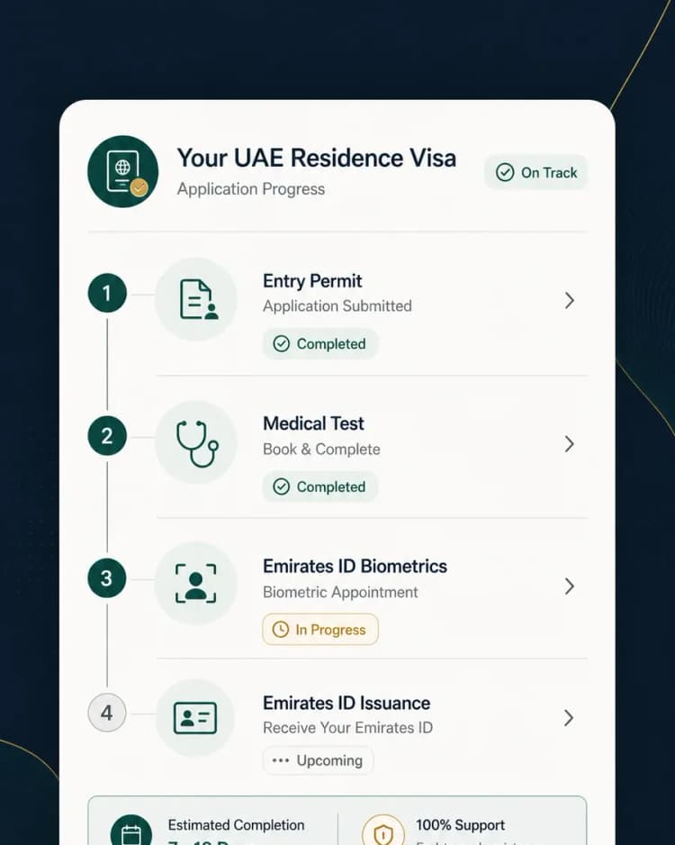 UAE residence visa process status card